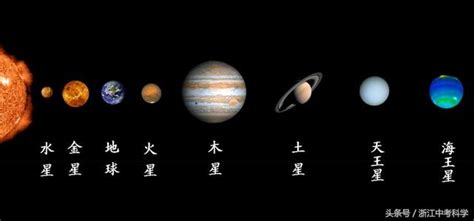 金星意思|原來愛情觀要看金星？解析「八大行星」代表意義，帶你看懂自己。